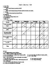 Giáo án môn Công nghệ 6 - Tiết 57 Kiểm tra 1 tiết